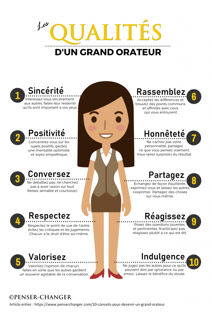 Le manifeste les qualités d'un grand orateur
