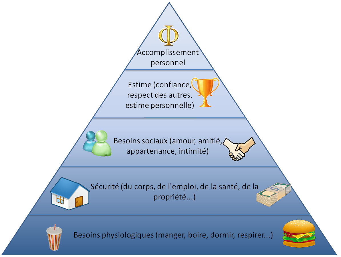 Comment Fonctionne La Pyramide De Maslow Image to u Comment Fonctionne La Pyramide De Maslow Image to u