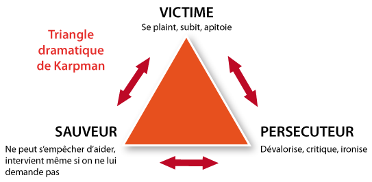 Violence F minine