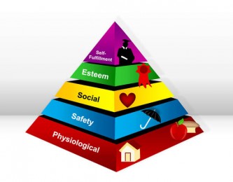 Pyramide des besoins