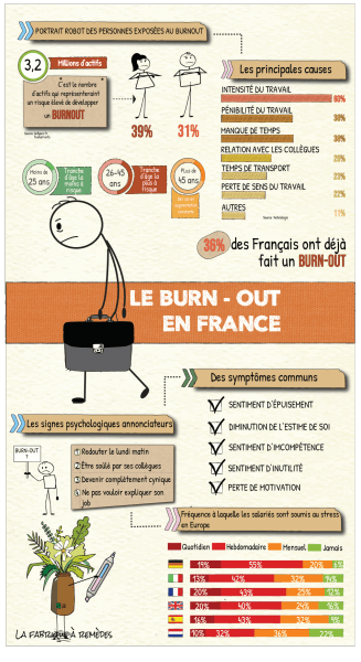 Burnout-inforgraphie