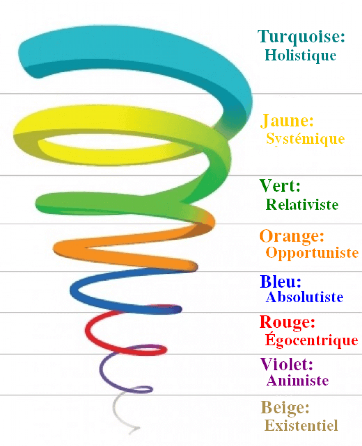 spirale spiritualité