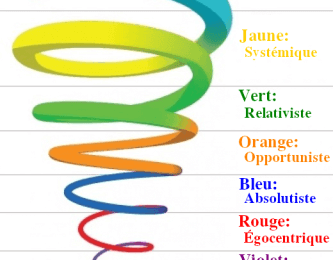 La Spirale Dynamique : L'arc-en-ciel de votre vie