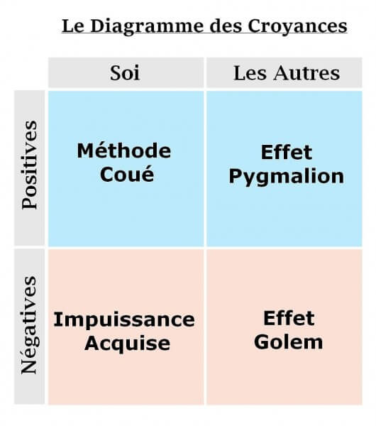 Diagramme-des-croyances