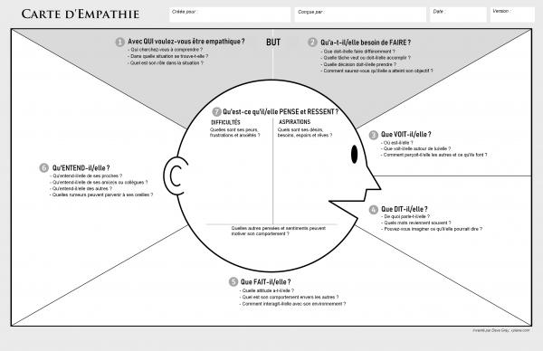 Empathy-map