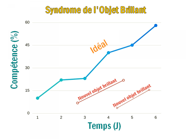 syndrome-objet-brillant-illustration