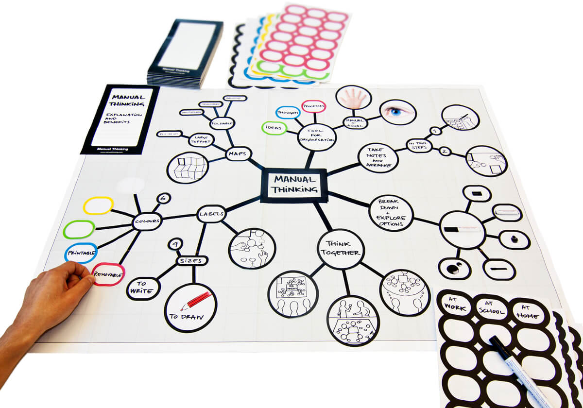 Faire-un-mind-mapping