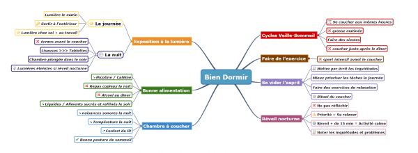 Mind-map-framindmap