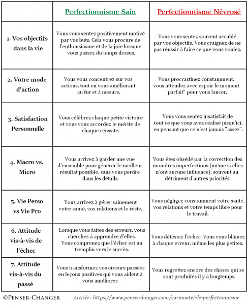 tableau-du-perfectionnisme