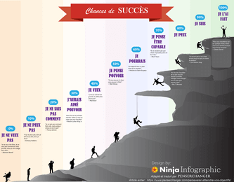 rsz_infographie-succes