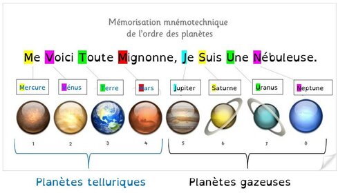 memoire-mnemotechnique