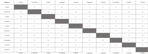 Tableau-de-valeurs-exemple