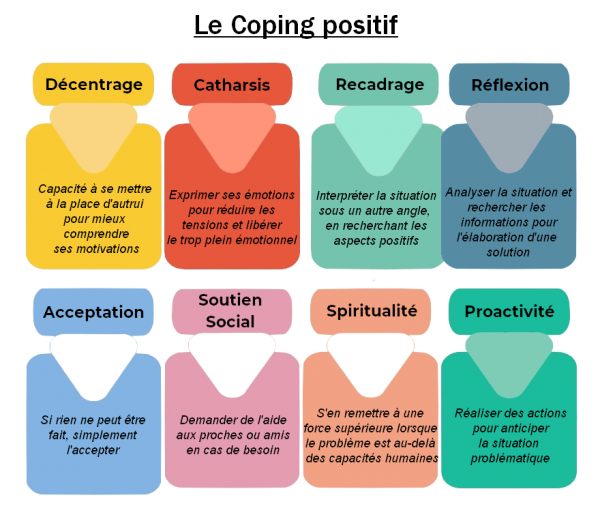 coping-strategie