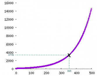 Amelioration-1percent