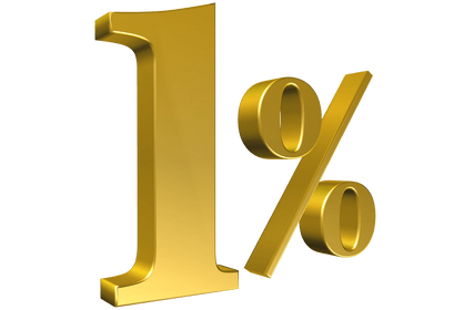 regle des 1% kaizen